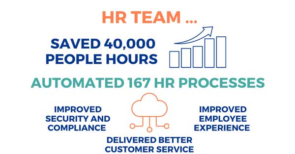 hr-team-graphic