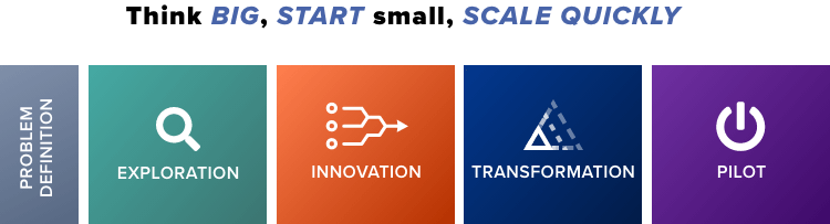 Big Start, Scale Quickly Diagram